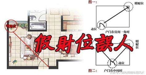 進門財位